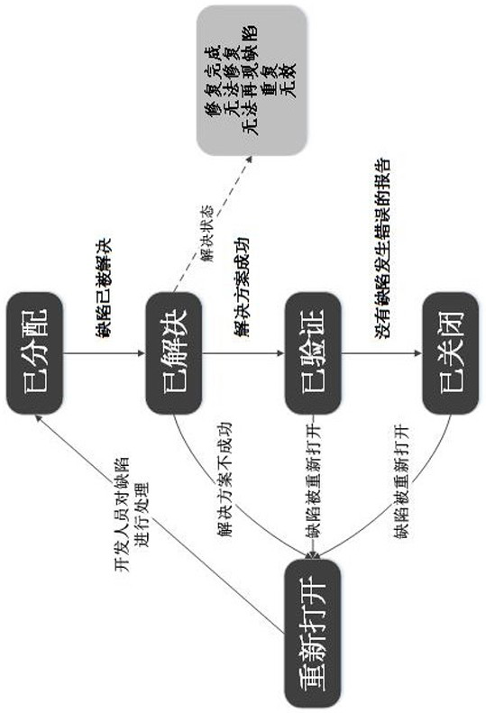 A Defect Correction Method Based on Code Modification Pattern Difference