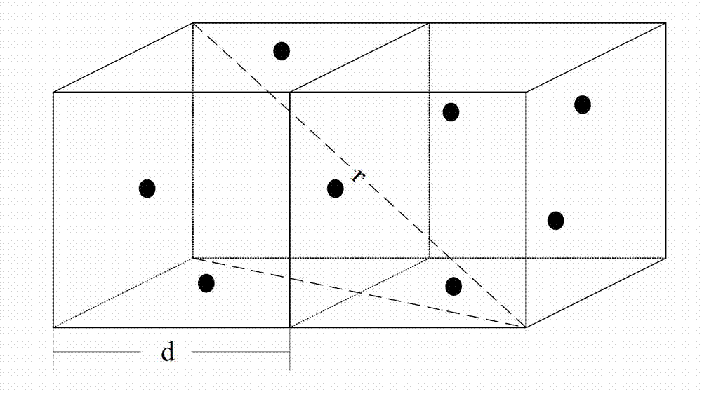 Spatial region division based routing method in underwater sensor network