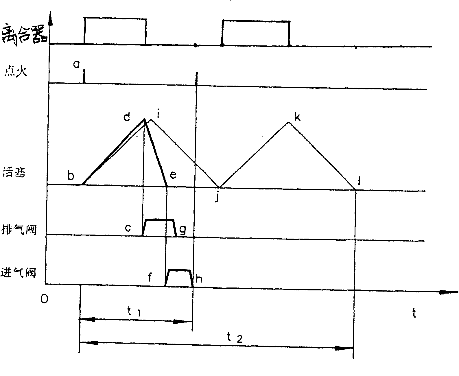 Two stroke operation engine and its two stroke operation process