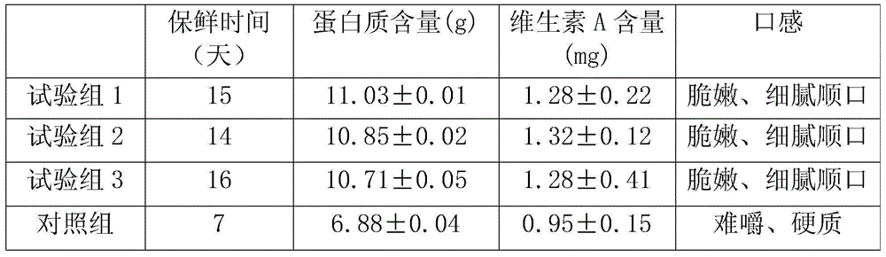 Fresh keeping method of living bodies of paphia undulata