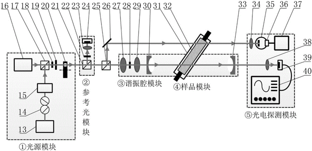 Spectrophotometer