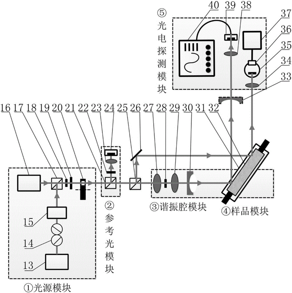 Spectrophotometer