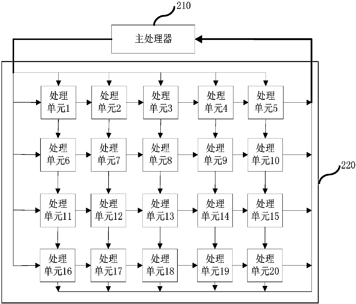 Computing array based neural network processor