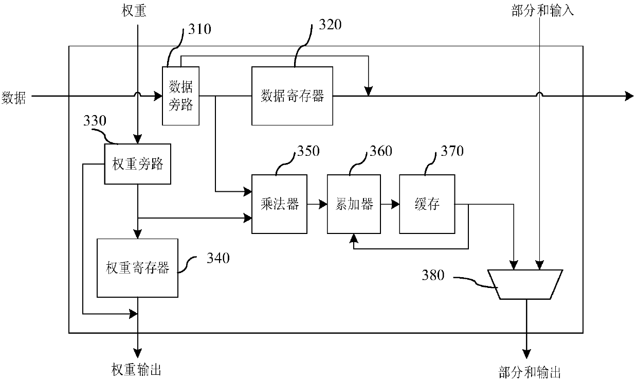 Computing array based neural network processor