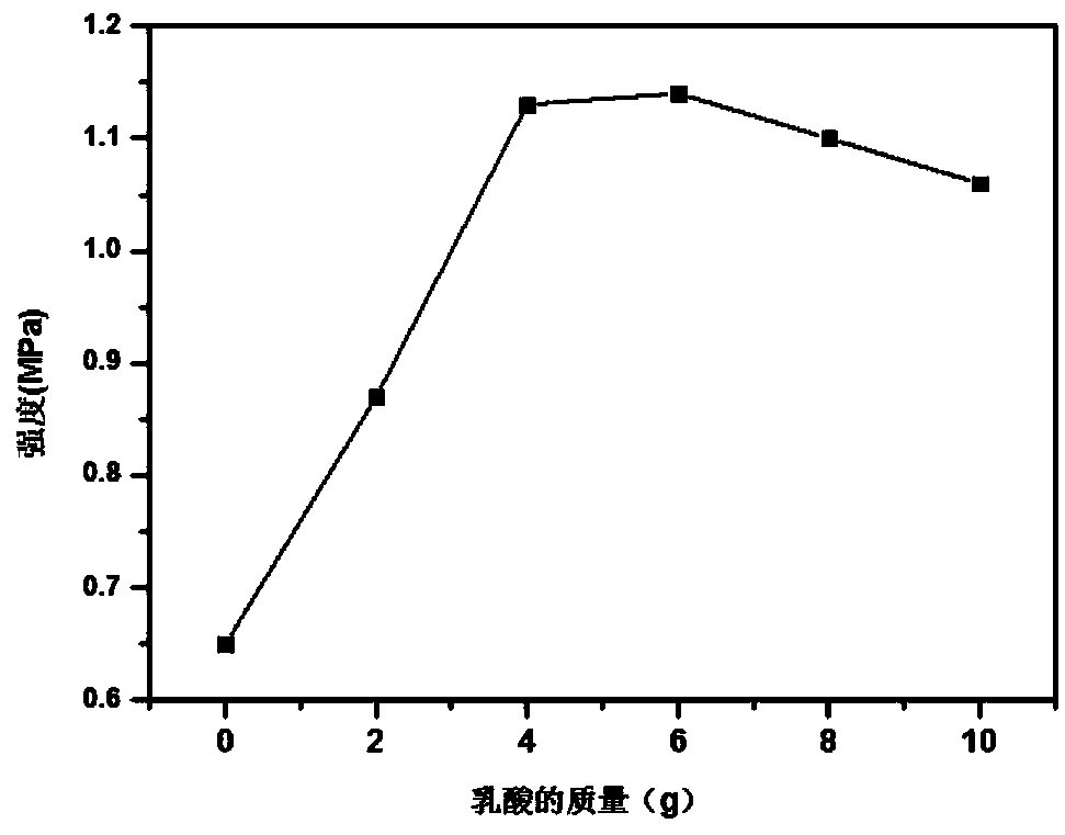 Phosphate inorganic binder based on lactic acid and polylactic acid modification and preparation method thereof