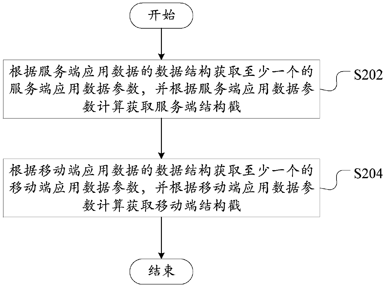 Application data synchronization method and synchronization device and computer readable storage medium