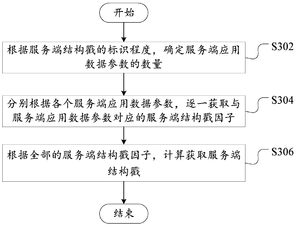 Application data synchronization method and synchronization device and computer readable storage medium