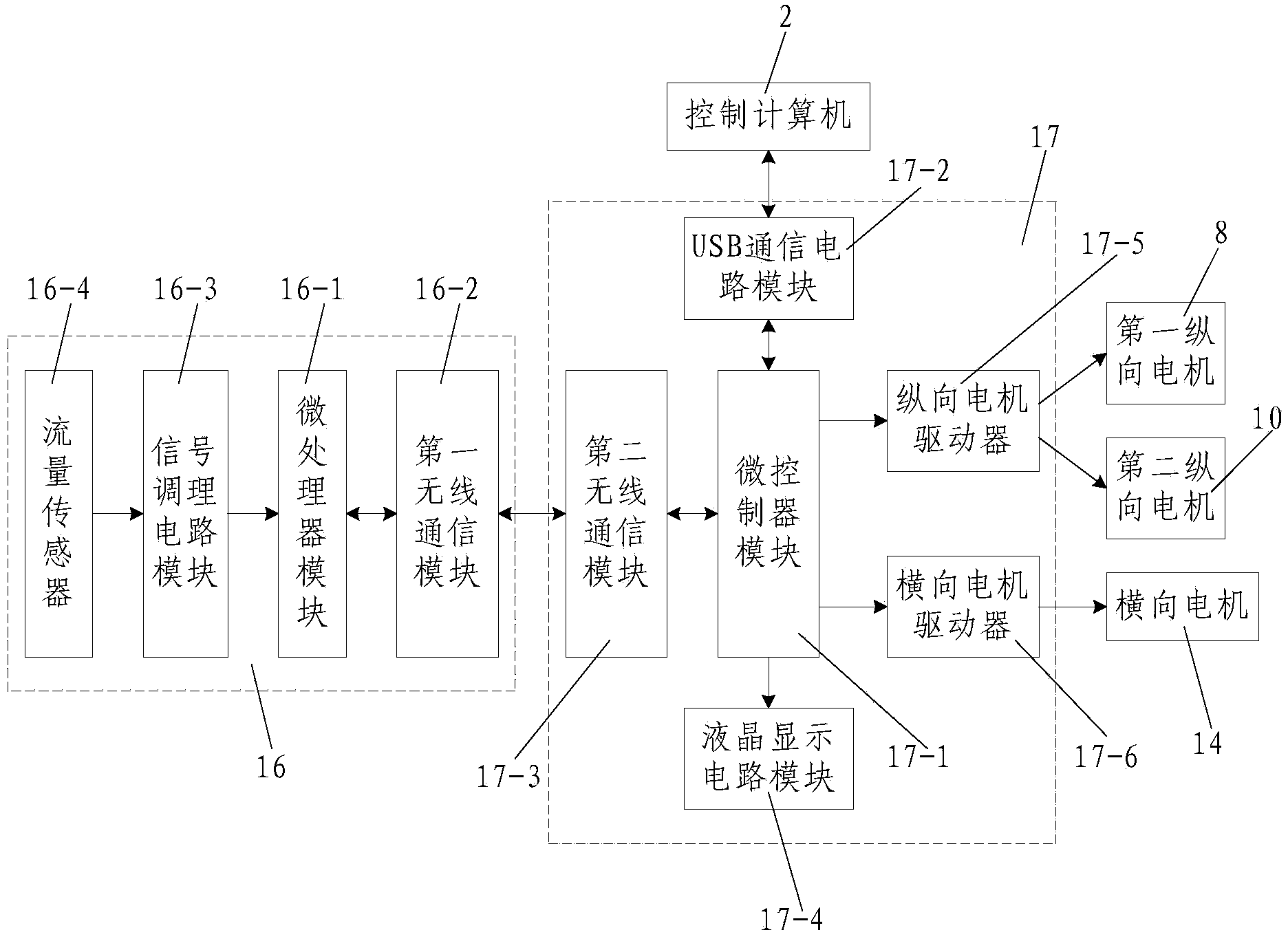 Slurry uniform filling system and slurry uniform filling method for testing flow sedimentation law of filling slurry