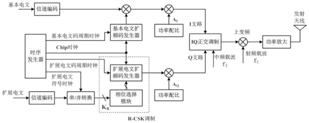 Message signal broadcasting method and device based on phase discontinuous R-CSK modulation