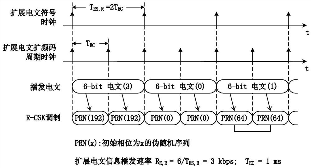 Message signal broadcasting method and device based on phase discontinuous R-CSK modulation