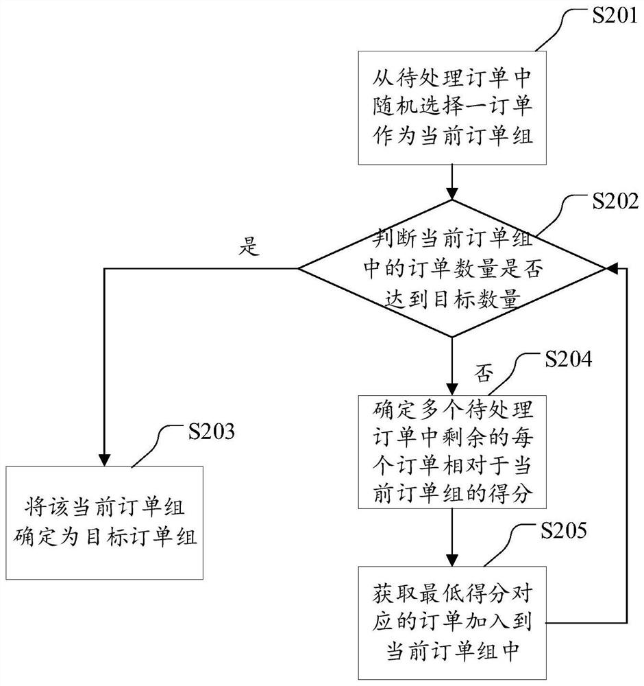 Order processing method and device, storage system and computer storage medium