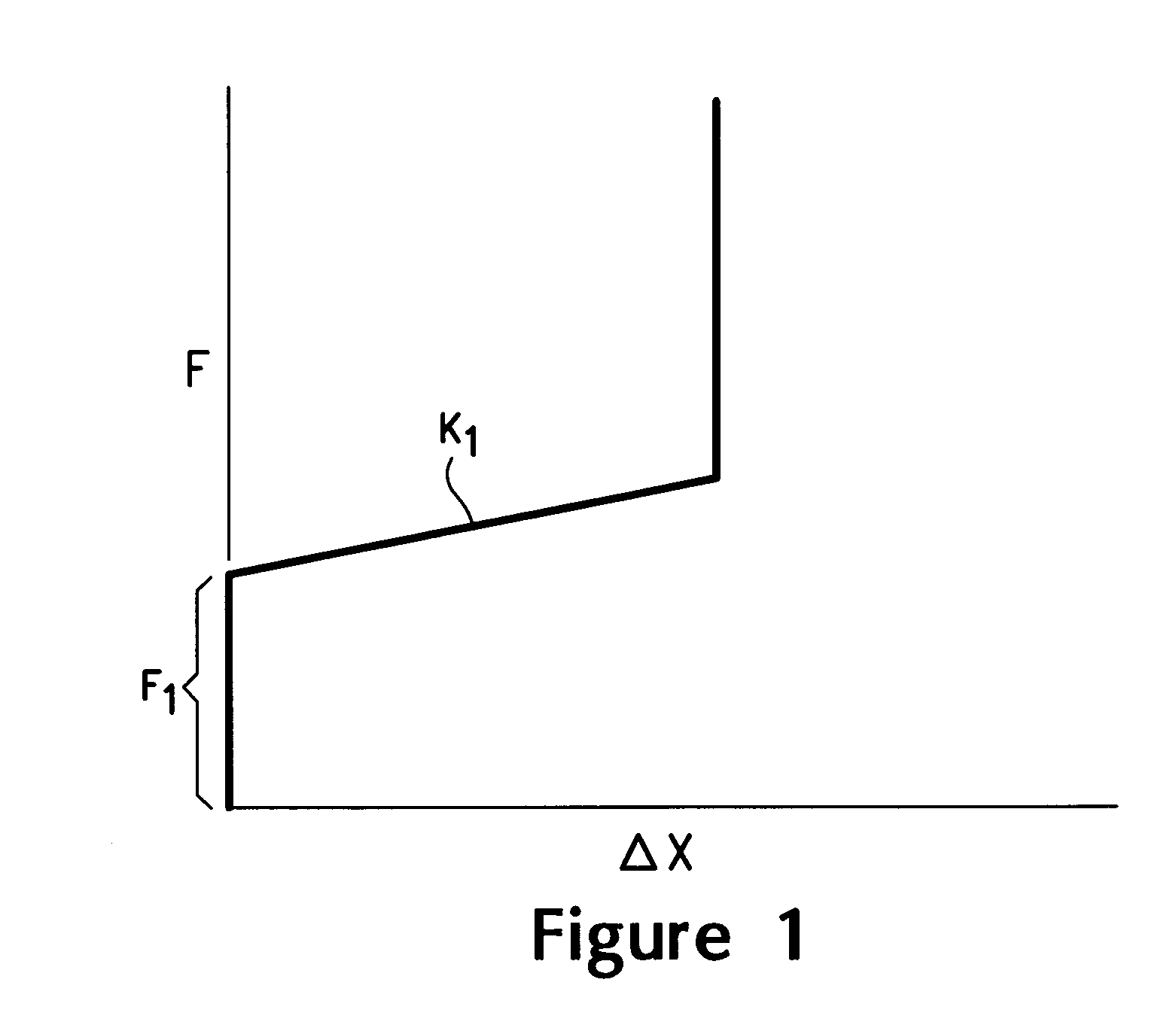 Differential measurement probe having retractable double cushioned variable spacing probing tips with EOS/ESD protection capabilities