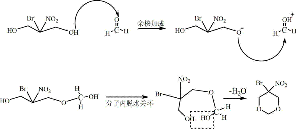 High-concentration preservative bactericide