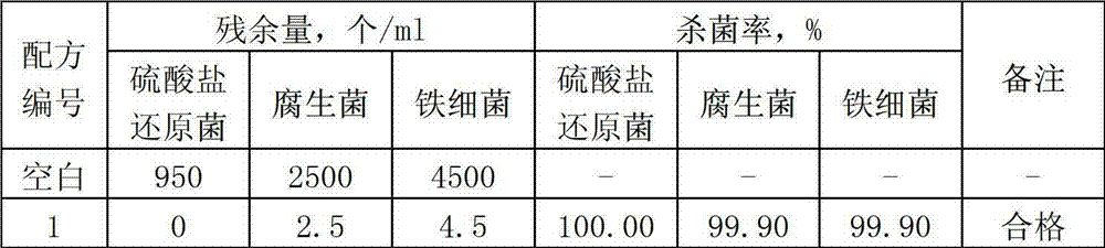 High-concentration preservative bactericide