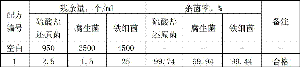 High-concentration preservative bactericide