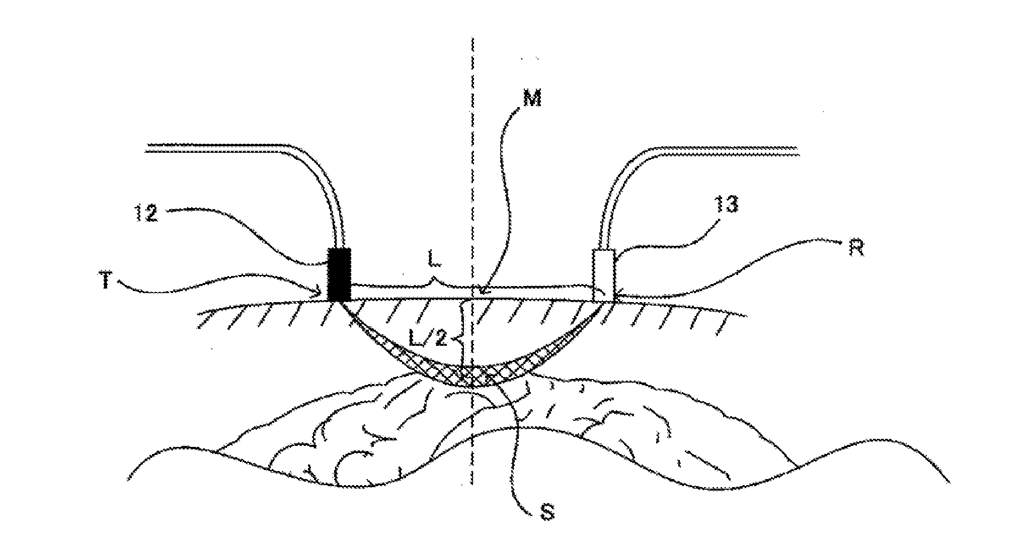 Photobiological measurement apparatus