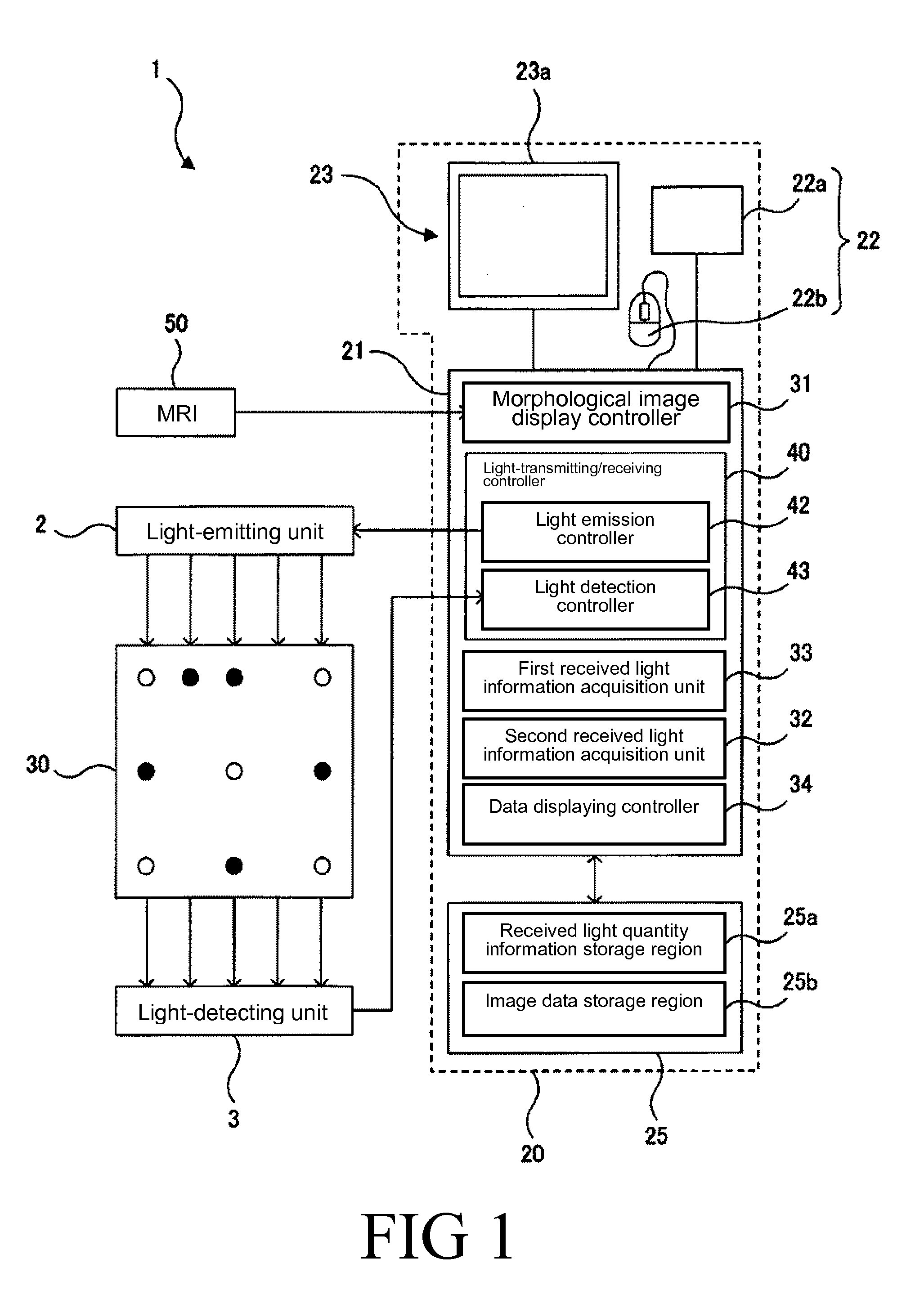 Photobiological measurement apparatus