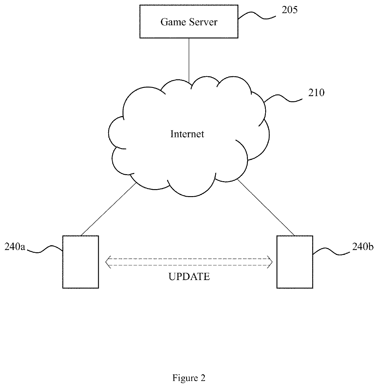 Controlling user interfaces