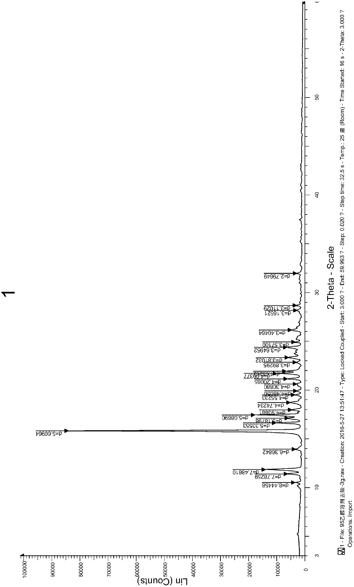 Melitracen hydrochloride crystal form A and preparation method thereof