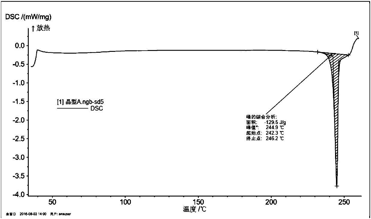 Melitracen hydrochloride crystal form A and preparation method thereof