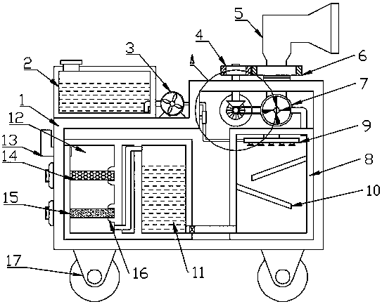 Multilayer treatment type atmosphere controlling device