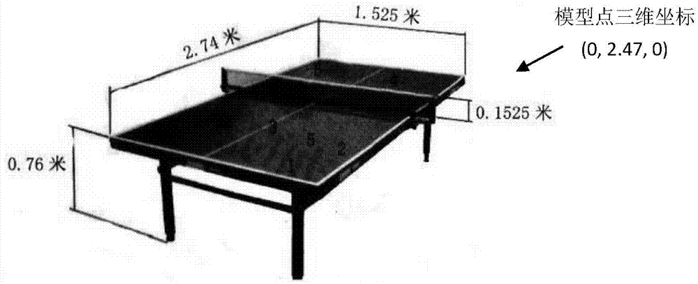 Method for acquiring three-dimensional information of moving ball