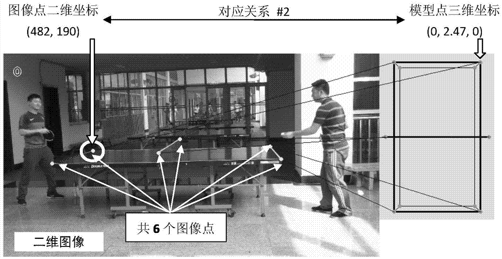 Method for acquiring three-dimensional information of moving ball