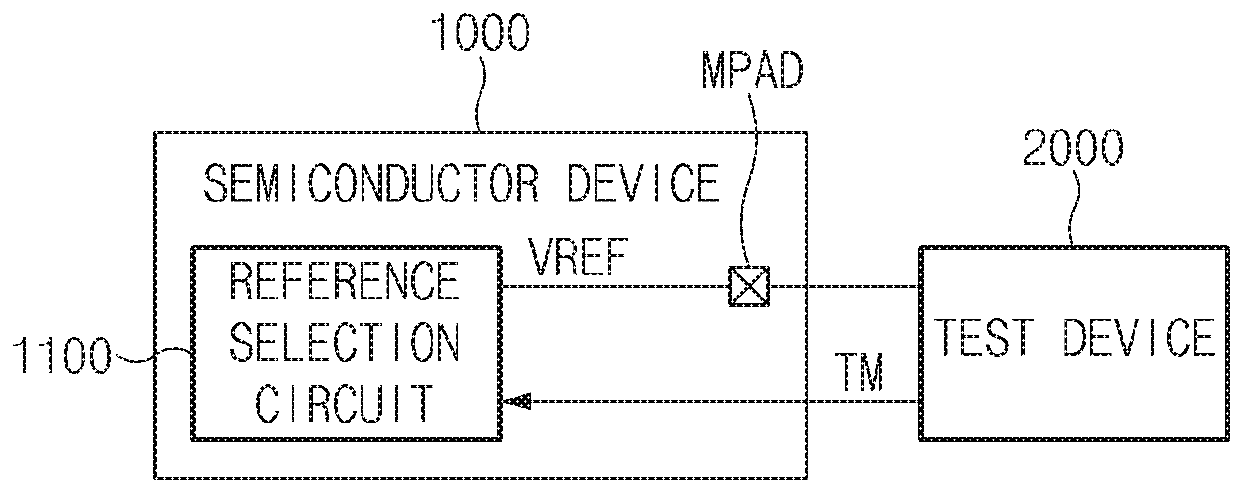 Reference selection circuit