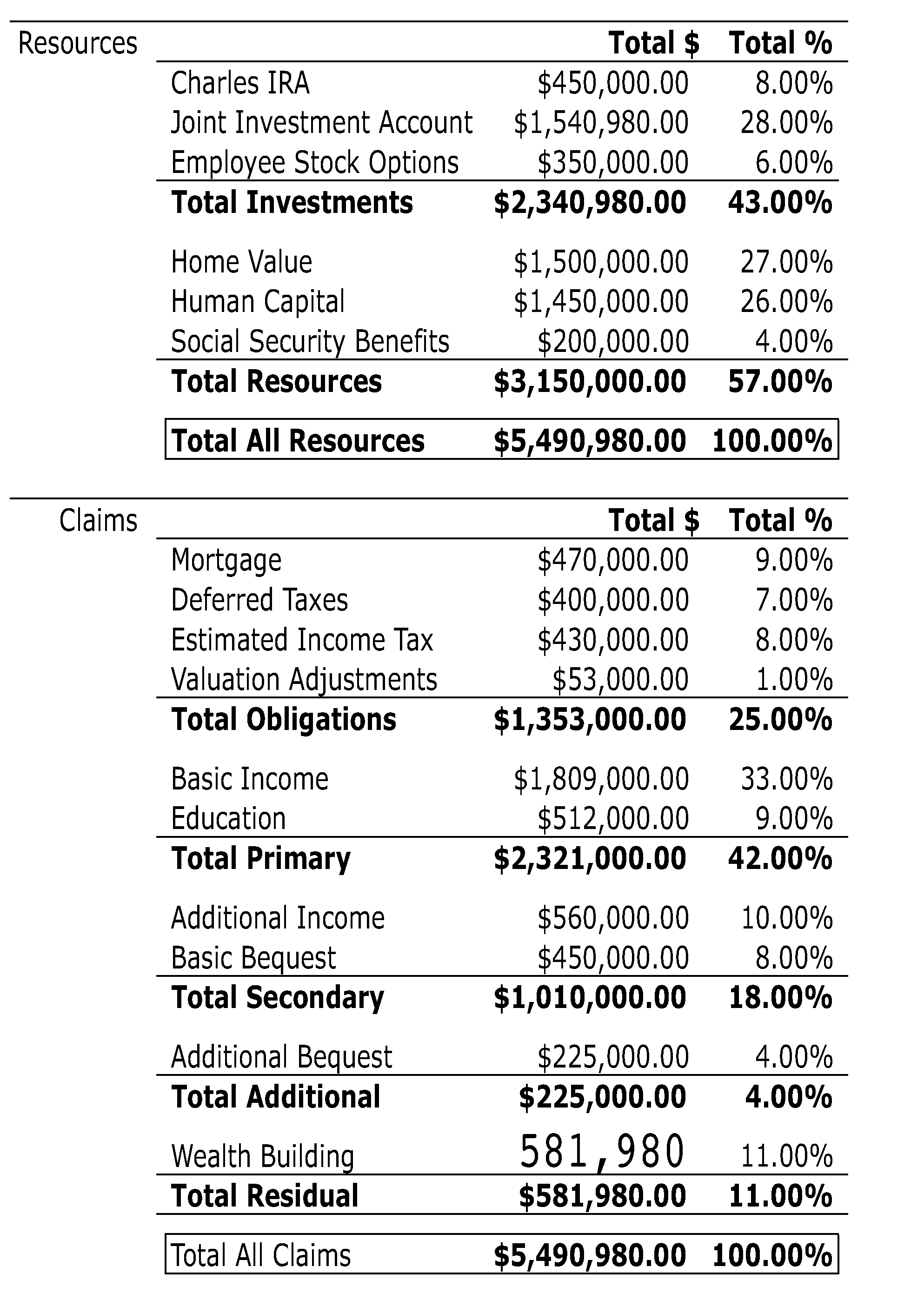 Simulation of portfolios and risk budget analysis