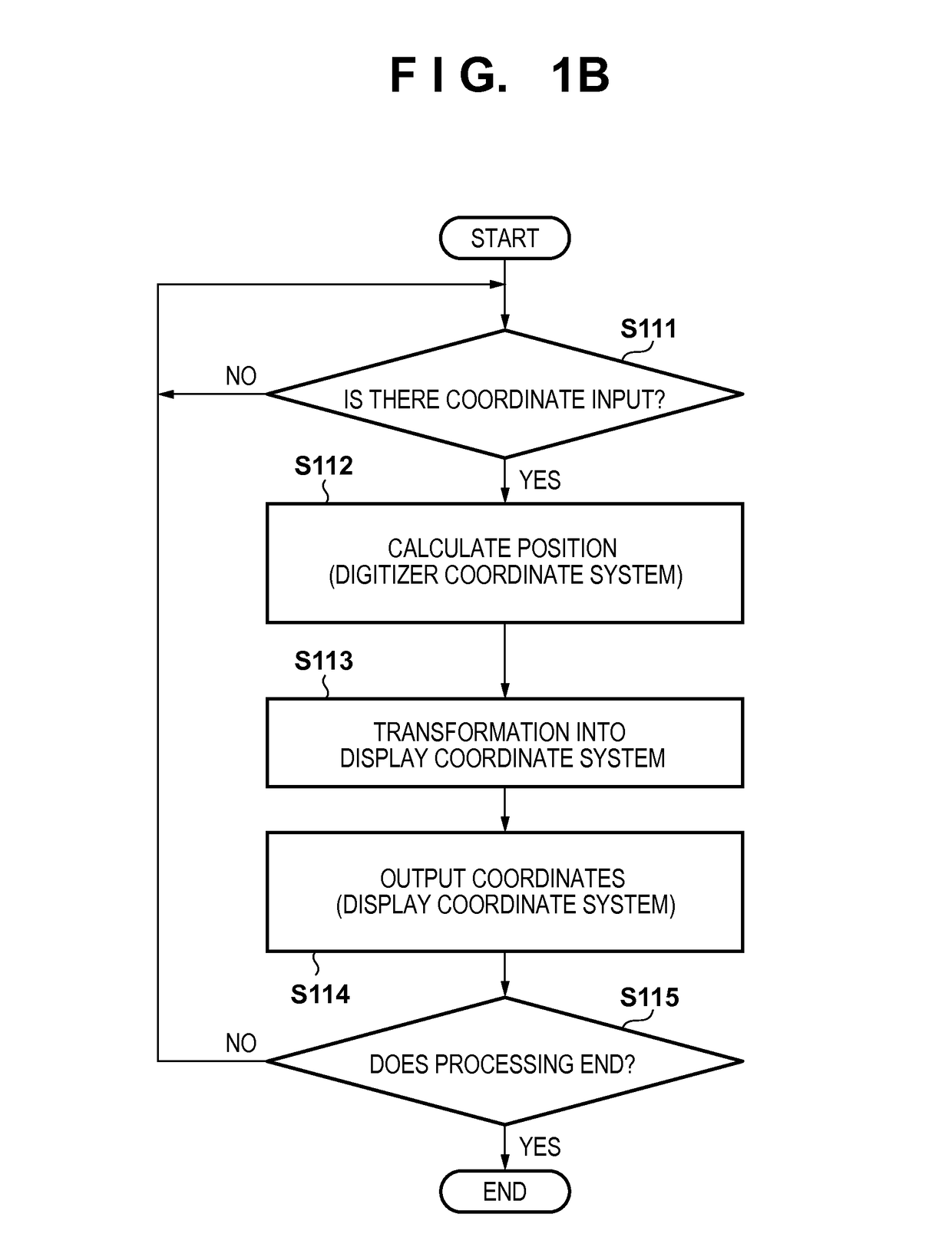 Processing apparatus, command generation method and storage medium