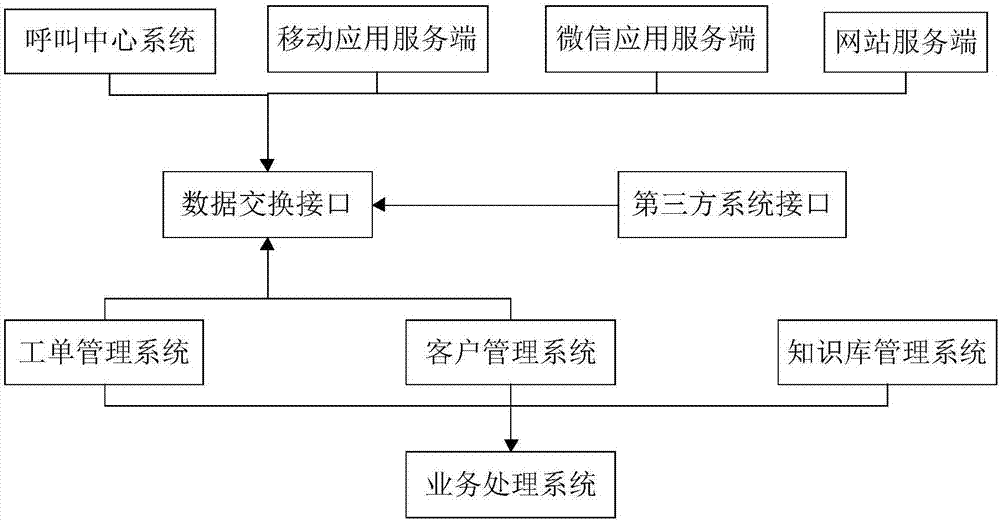 Government affair appeal acceptance center system