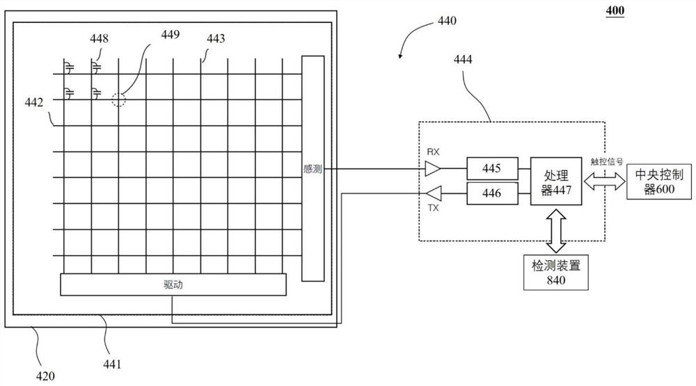 Touch screen fault detection system and method and touch screen equipment