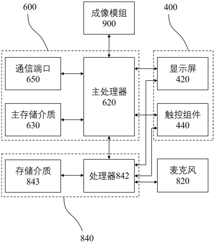 Touch screen fault detection system and method and touch screen equipment