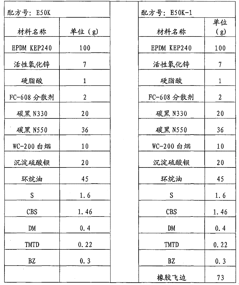 Mechanical regeneration method for rubber burrs