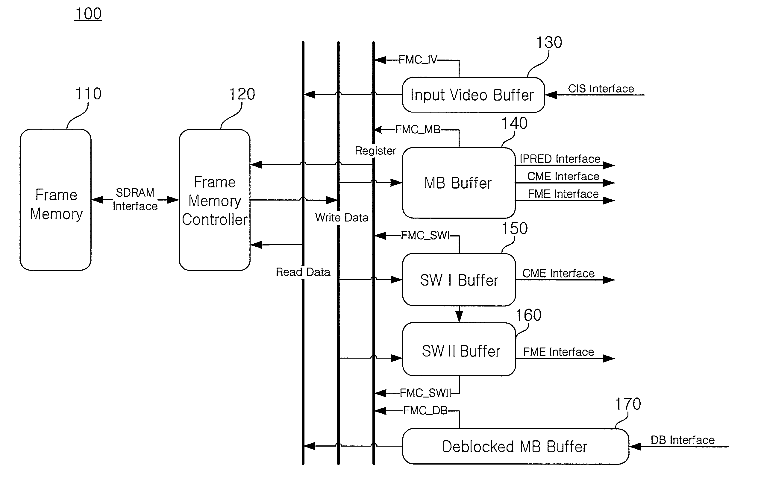 Video processing system