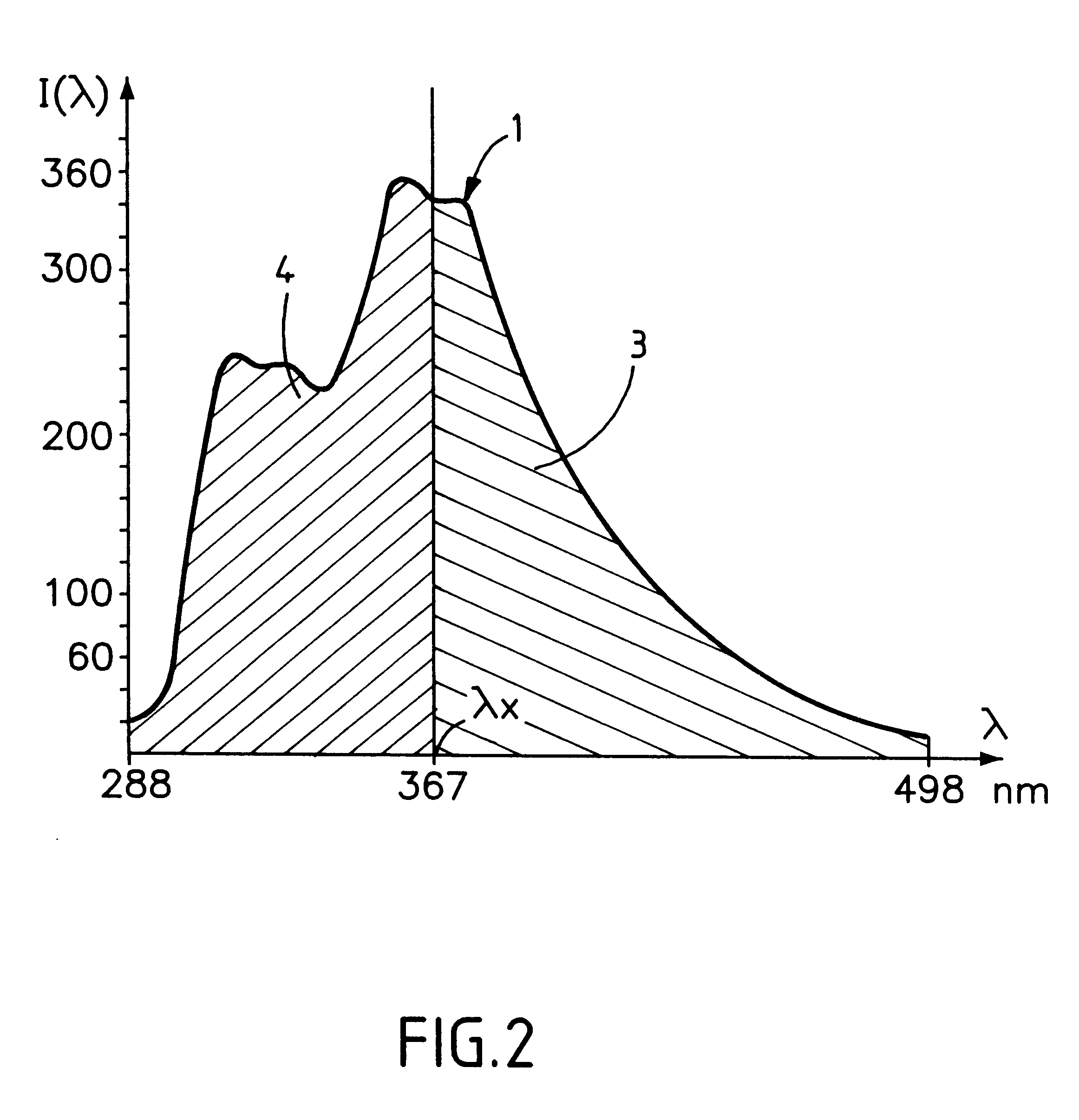 Process for detecting and characterizing formation hydrocarbons