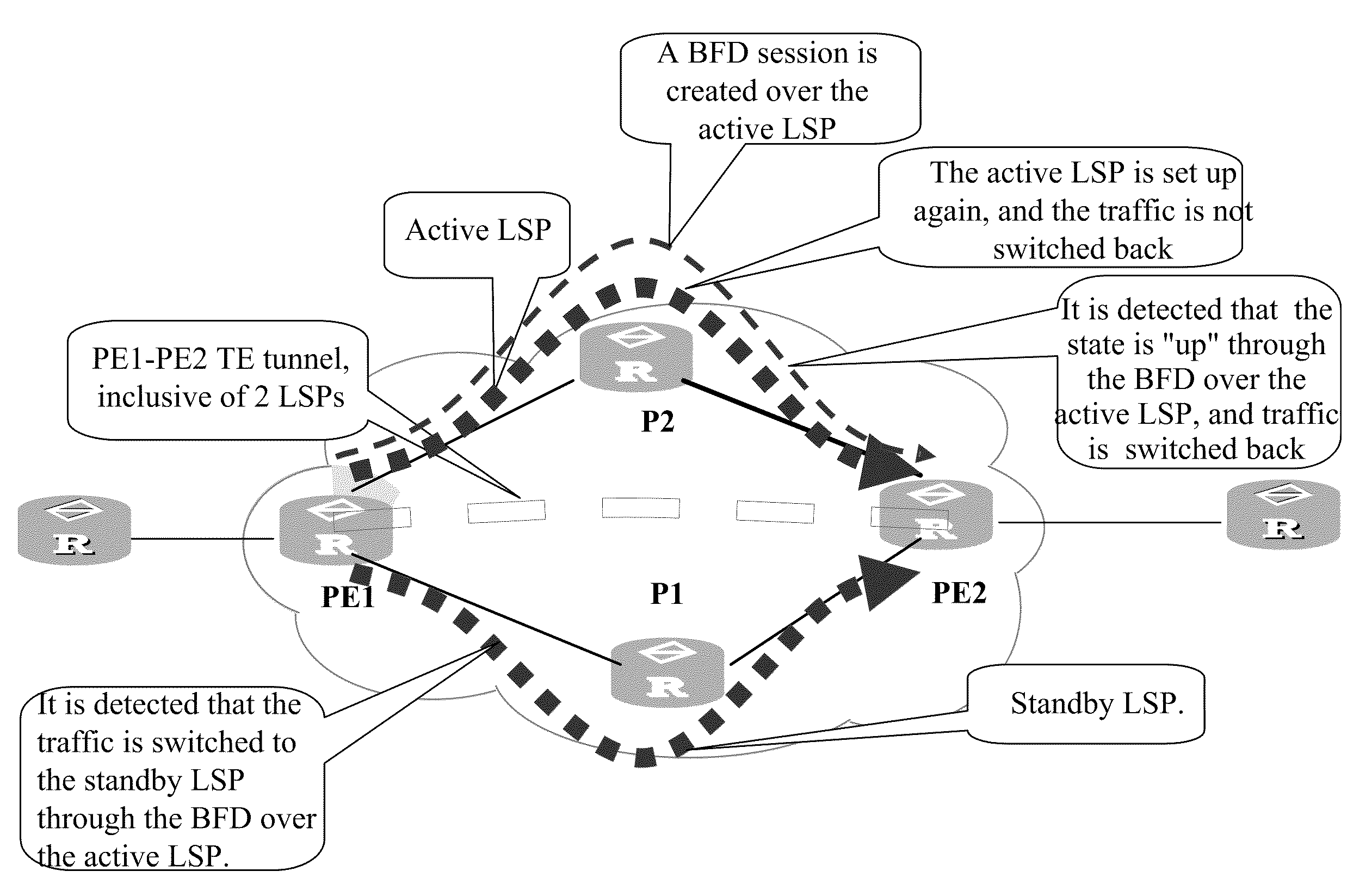 Method, device, and system for traffic switching in multi-protocol label switching traffic engineering