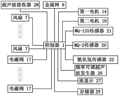 Hydrogen cyanide detection device and detection method in research laboratory