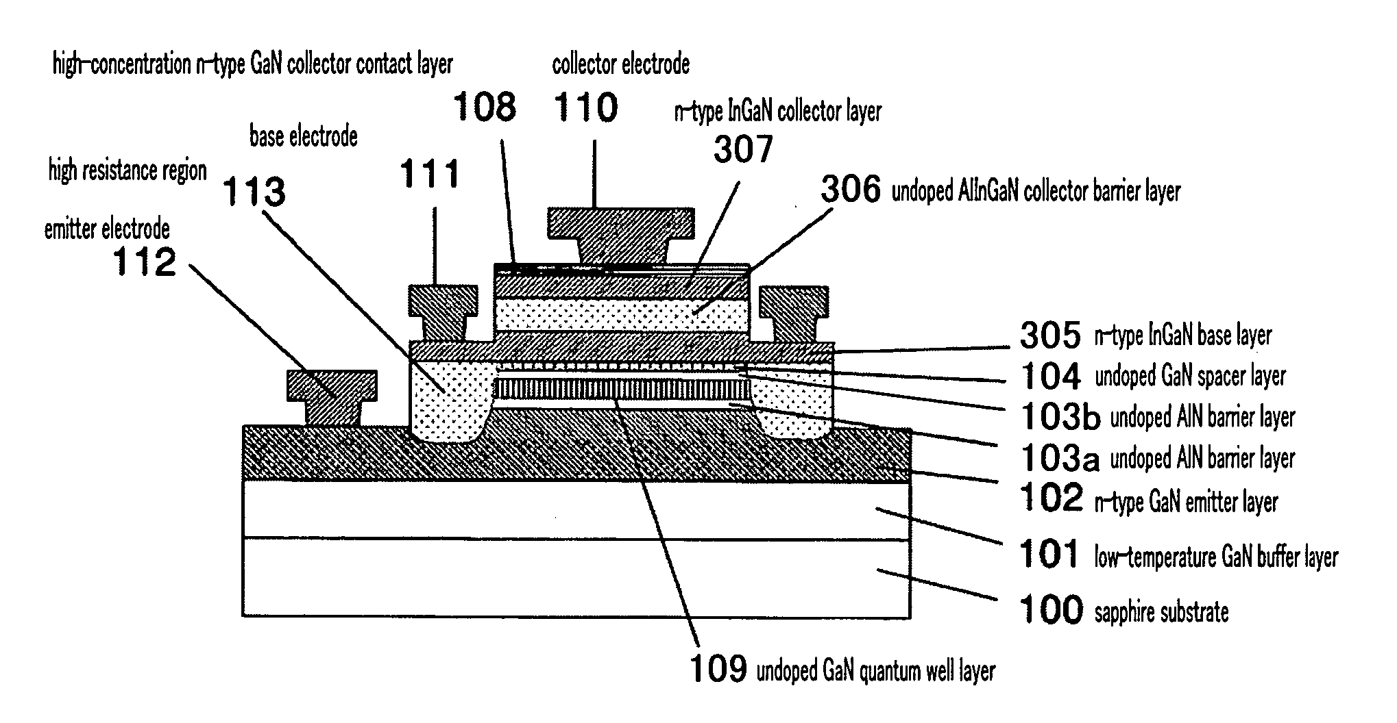 Ballistic semiconductor device