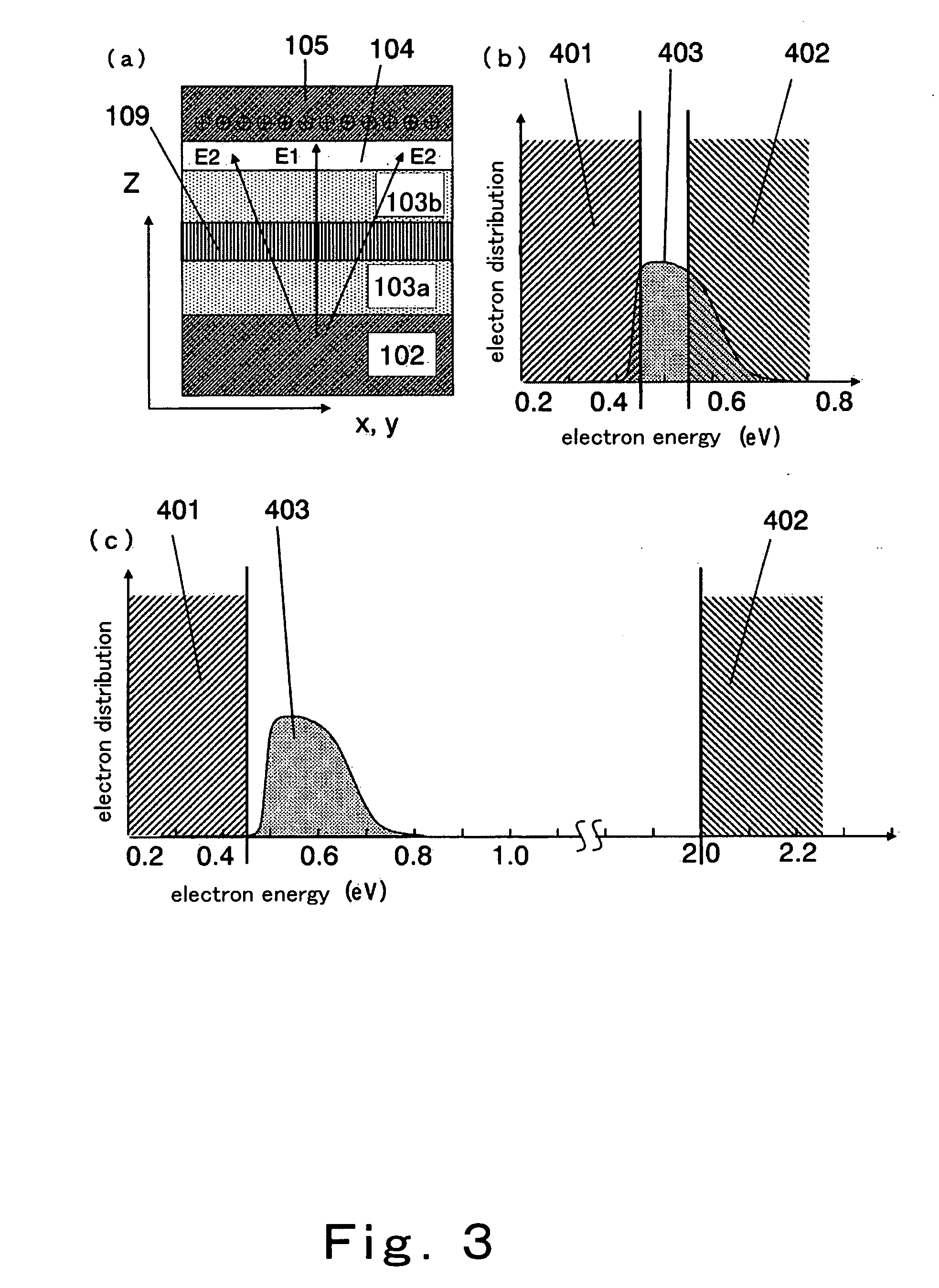 Ballistic semiconductor device