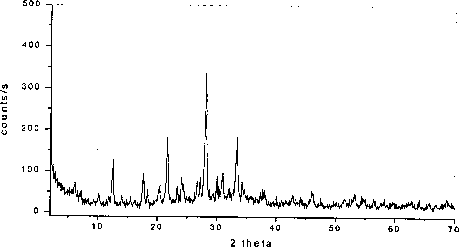 Technical method for producing P type zeolite utilized in bath by using alkali solution to activate bentonite under high temperature and high pressure