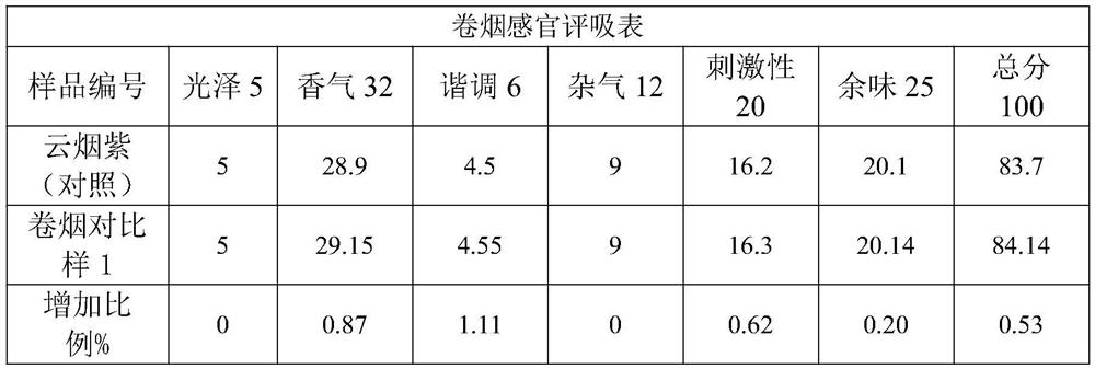 Jacaranda mimosifolia flavor type essence for cigarettes, preparation method of Jacaranda mimosifolia flavor type essence and cigarettes containing essence