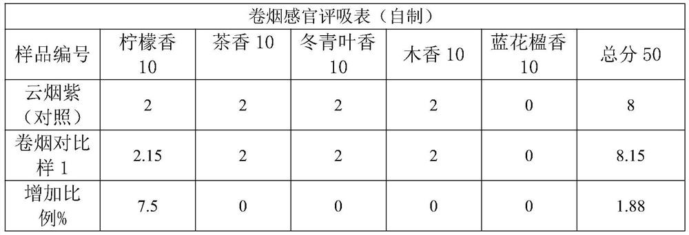 Jacaranda mimosifolia flavor type essence for cigarettes, preparation method of Jacaranda mimosifolia flavor type essence and cigarettes containing essence