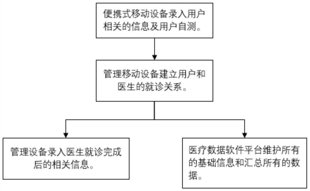 An oral health management system