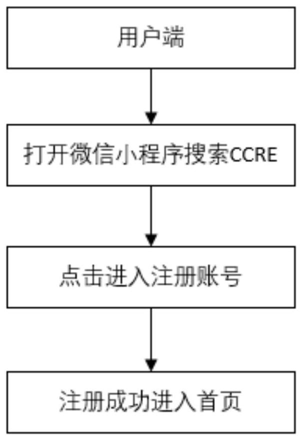 An oral health management system