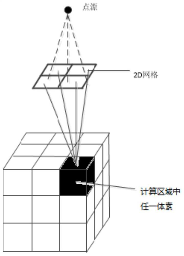 A dose optimization method, device and storage medium based on Monte Carlo