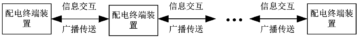 A distribution network grounding line selection method based on distributed distribution terminal devices