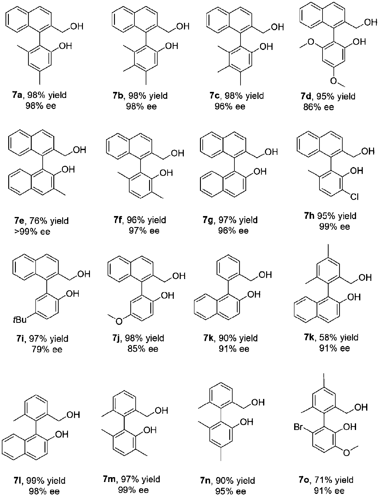 Synthesis and applications of oxaspiro PNN ligand