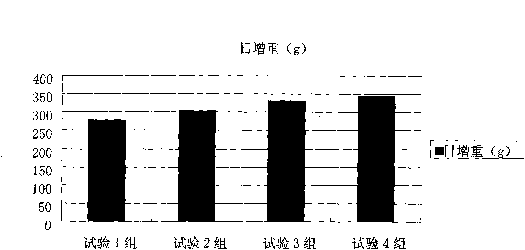 High efficiency livestock and poultry nutrition replenisher and preparation method thereof