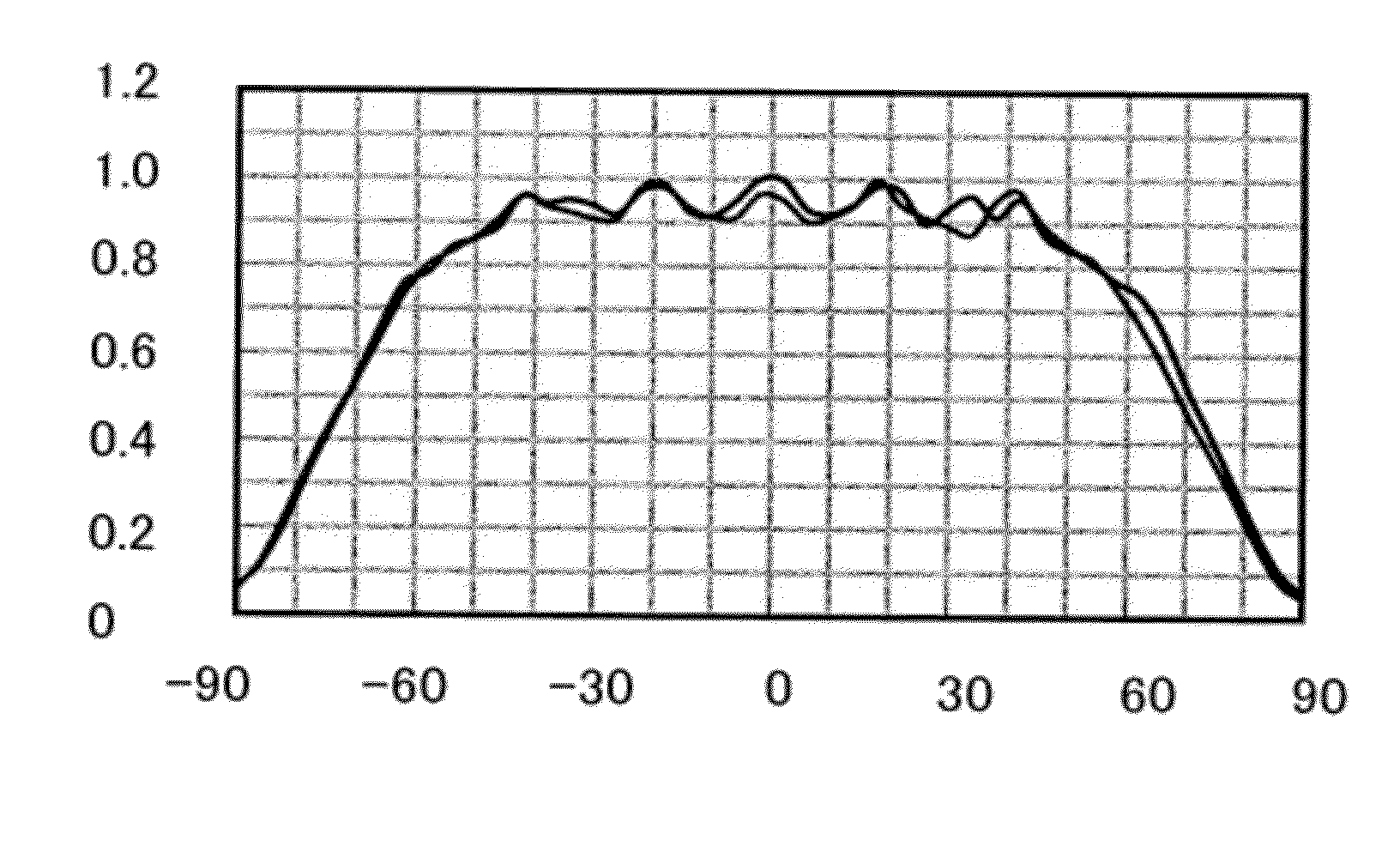 Group III nitride semiconductor light-emitting device